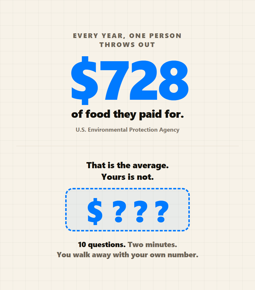 Every year, one person throws out $728 of food they paid for. Source: U.S. Environmental Protection Agency. That is the average, yours is not. 10 questions, two minutes, and you walk away with your own number.